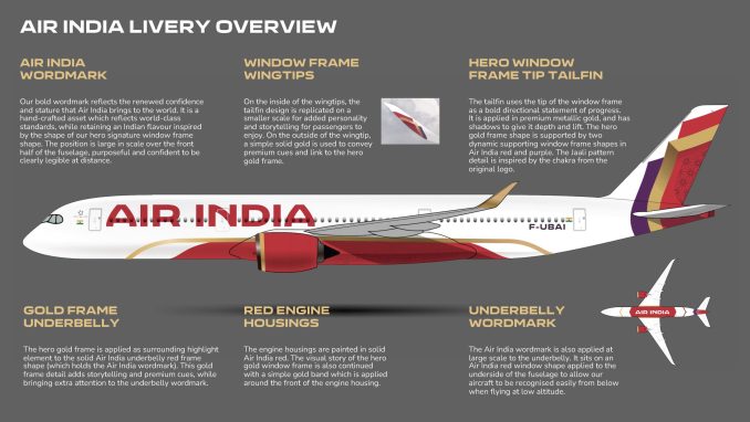 AIR INDIA NEW LIVERY
